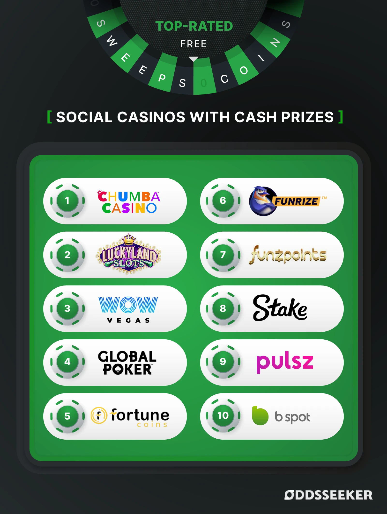 List of Free Sweeps Cash Casinos