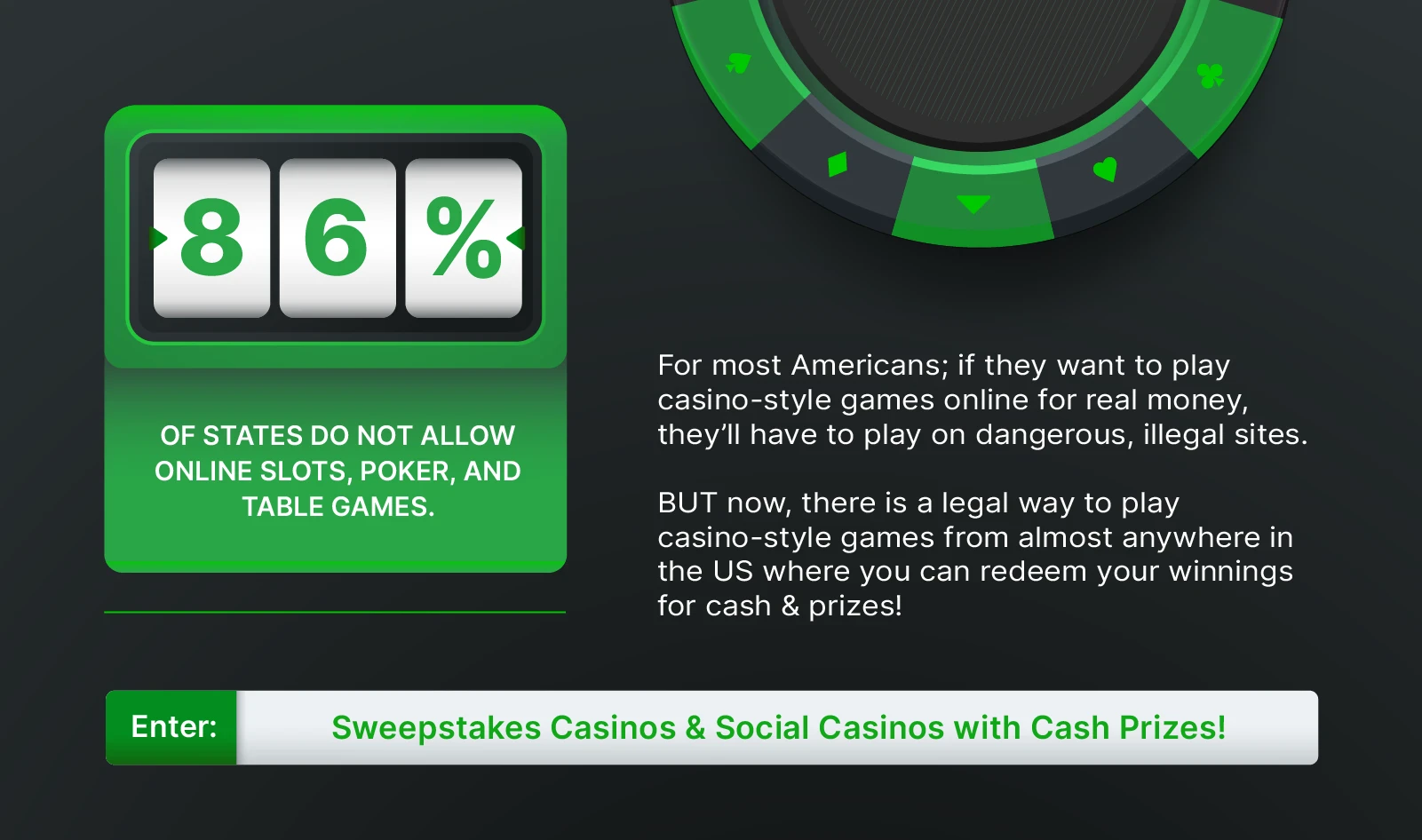Illustration explaining exactly how Sweepstakes Casino Sites came to be