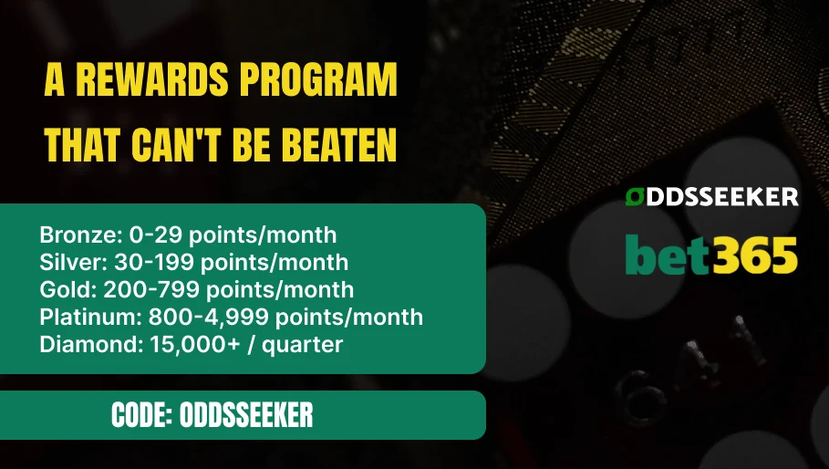 a rewards program that can't be beaten - CODE: ODDSSEEKER