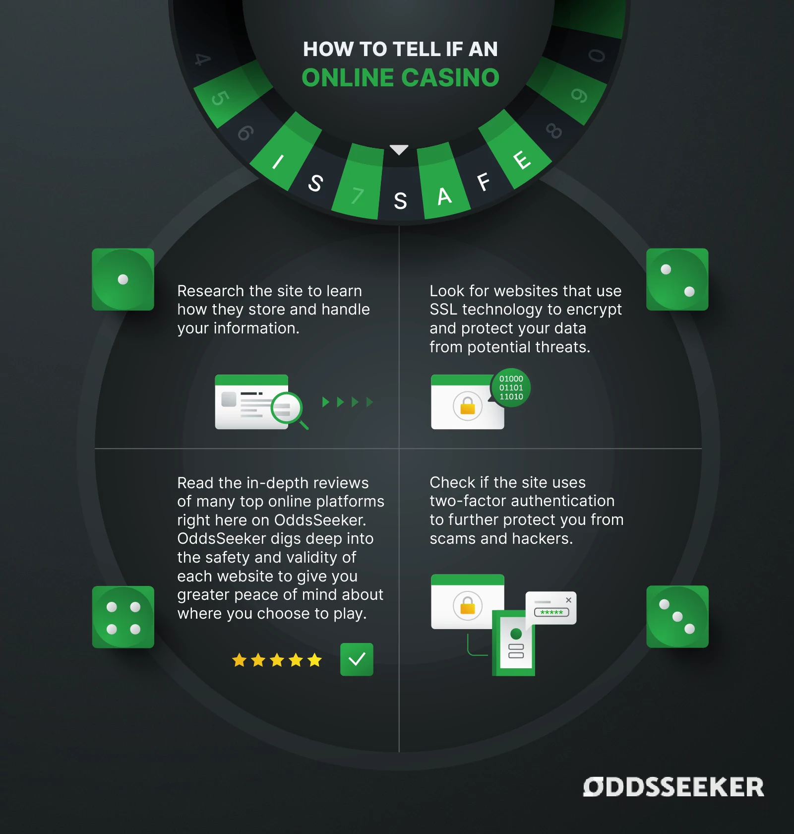 Illustrated table explaining the important factors to consider to understand if an online casino is legit