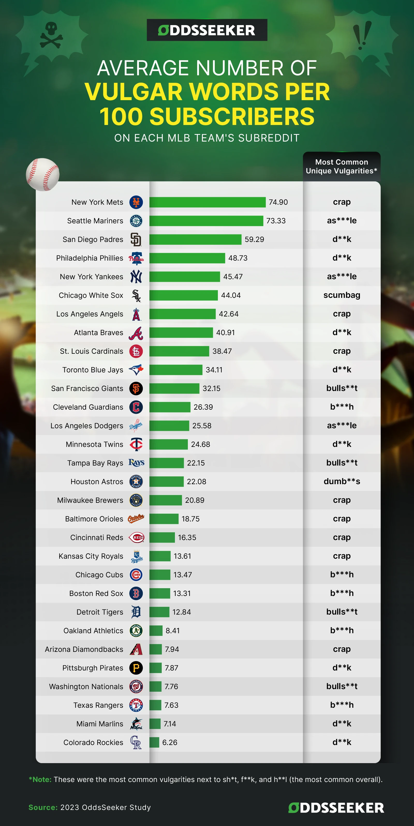 Race For the National league Central division — Pro Sports Fans