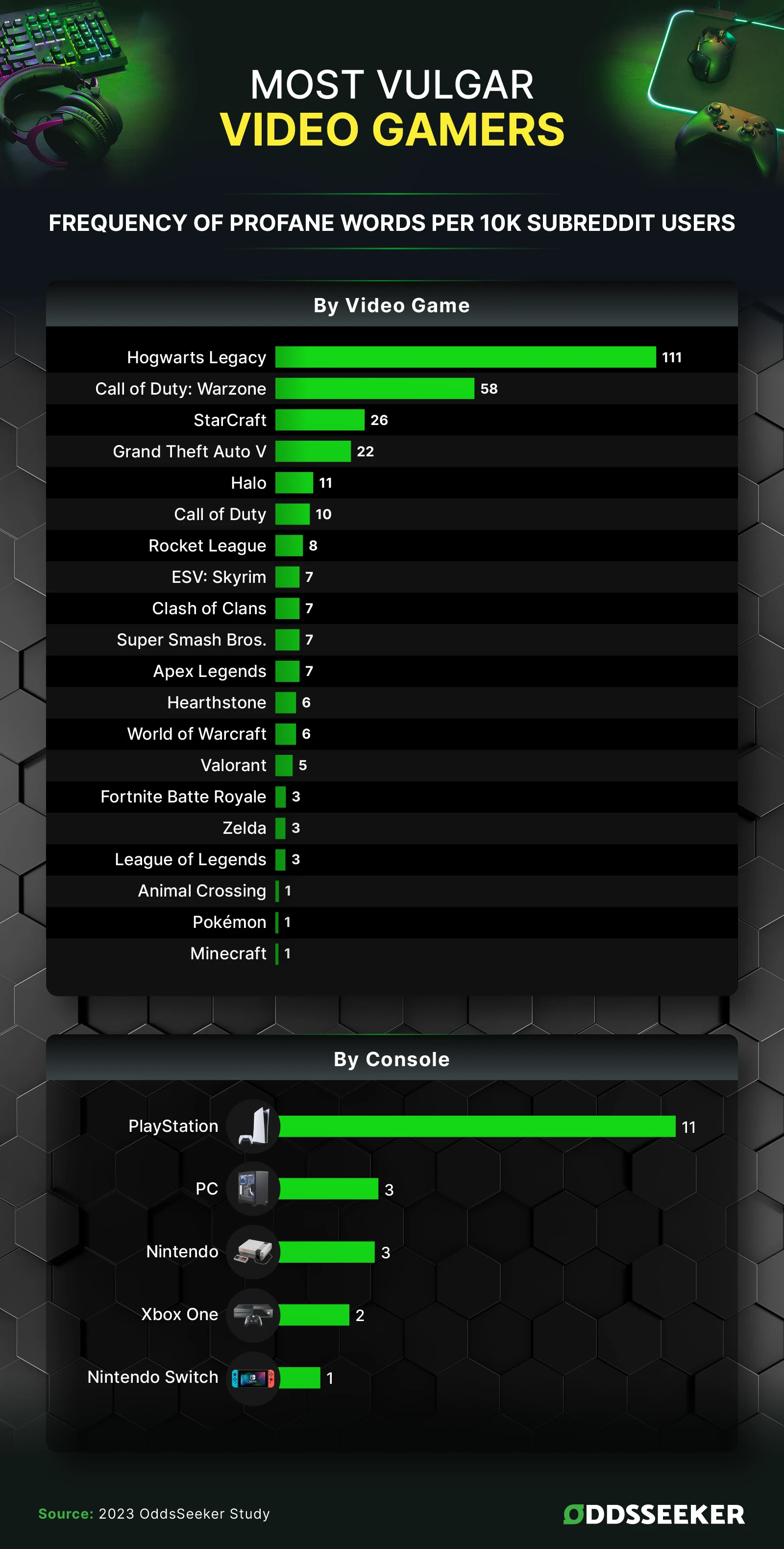 Most Toxic Game Communities in the World 🎮 Top 25 in 2023