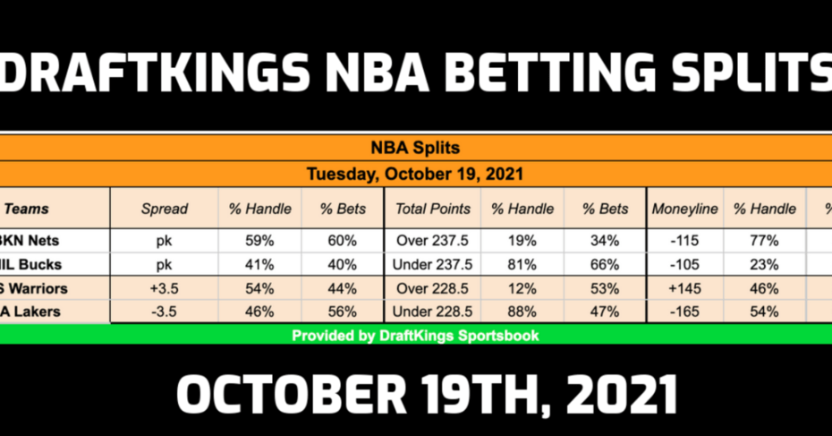 DraftKings Online Sportsbook NBA Odds Splits